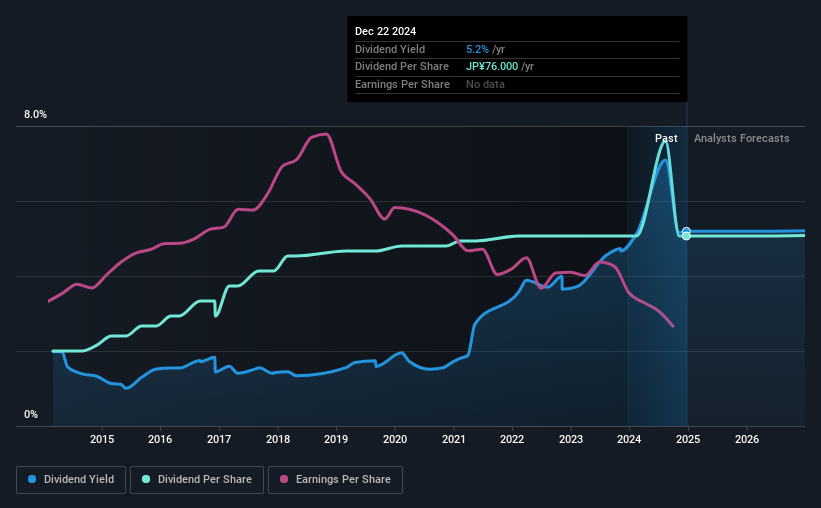 historic-dividend