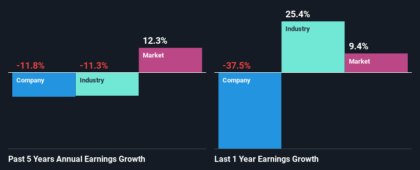 past-earnings-growth