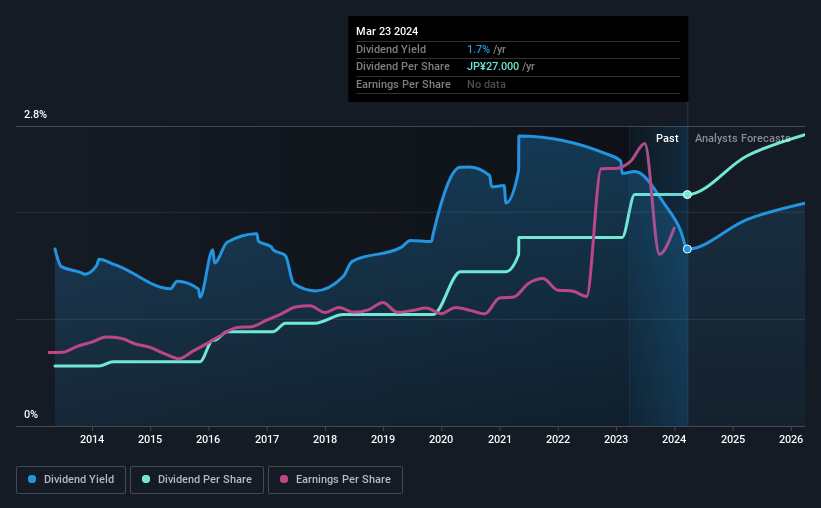 Konishi Co., Ltd. (TSE4956) Looks Like A Good Stock, And It's Going Ex