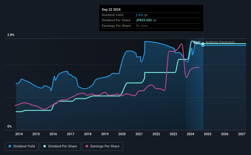 historic-dividend