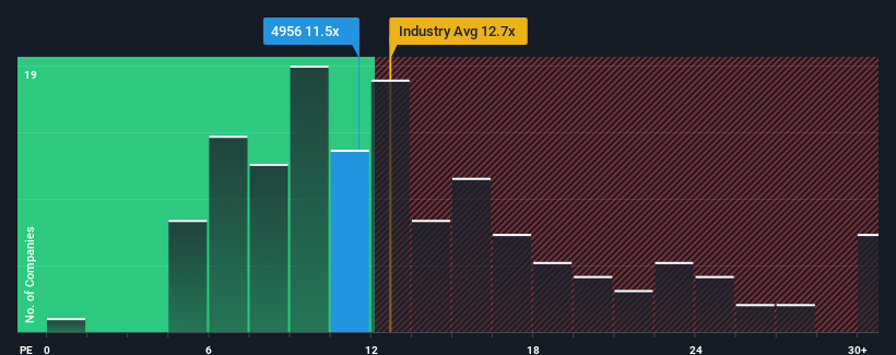 pe-multiple-vs-industry