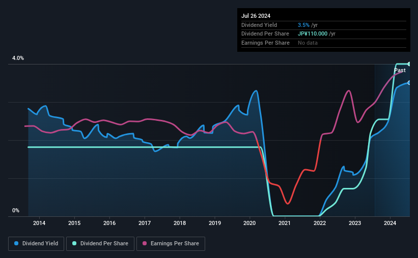 historic-dividend