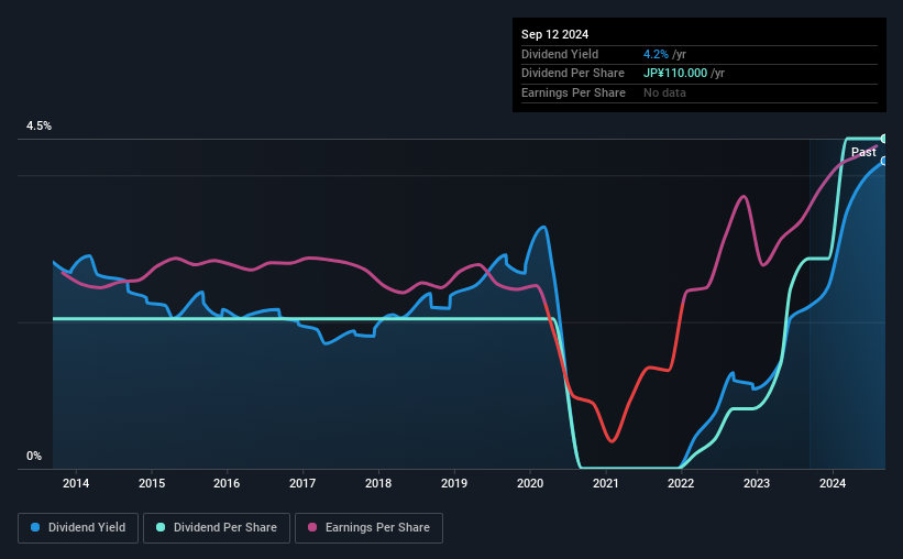 historic-dividend