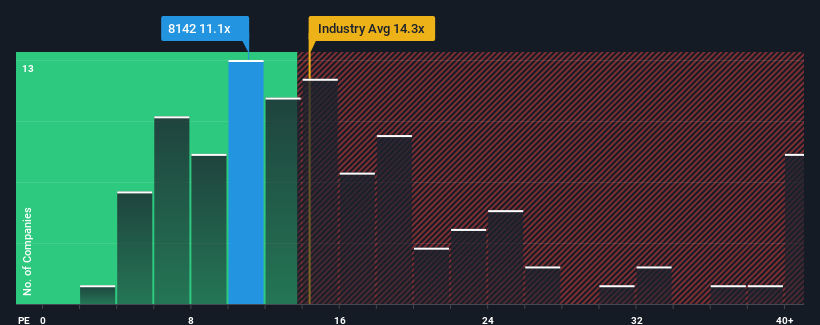 pe-multiple-vs-industry