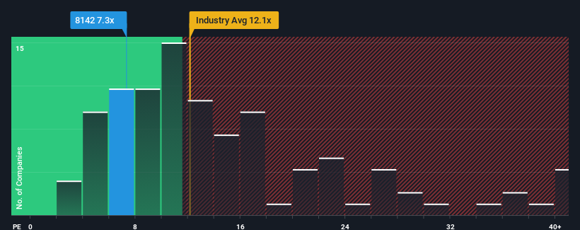 pe-multiple-vs-industry