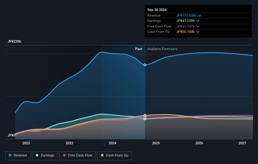 earnings-and-revenue-growth