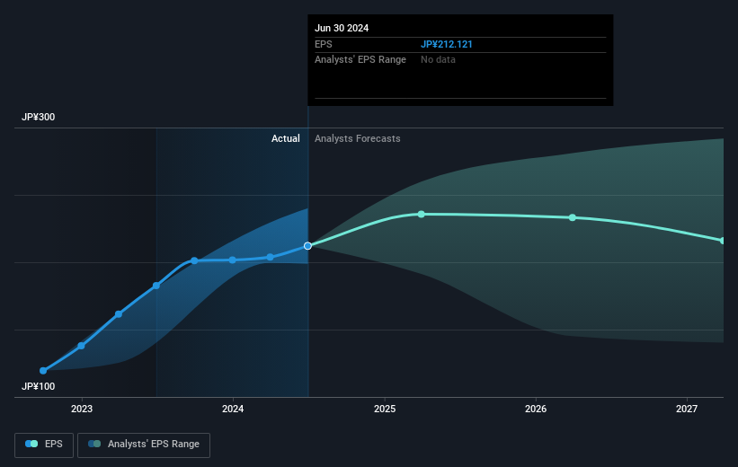 earnings-per-share-growth