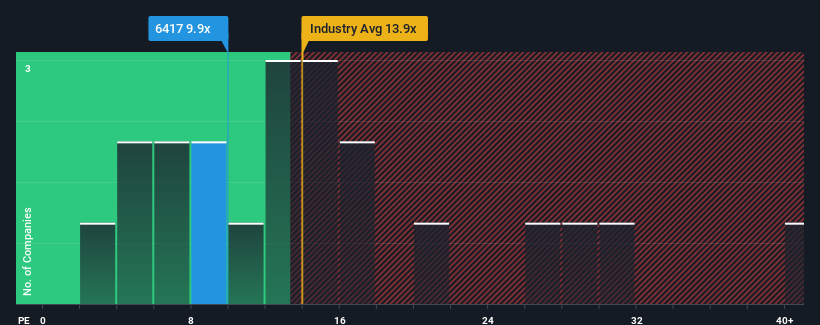 pe-multiple-vs-industry