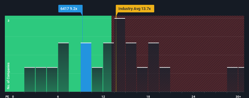 pe-multiple-vs-industry