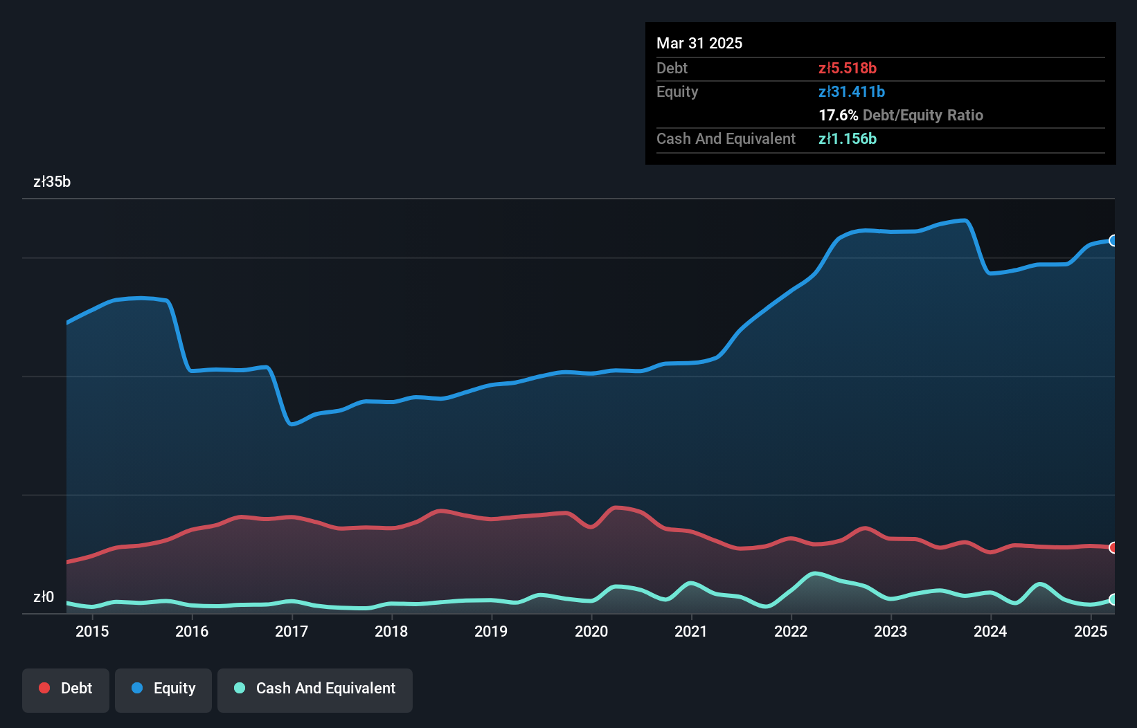 debt-equity-history-analysis