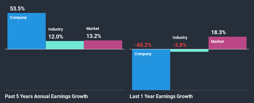 past-earnings-growth