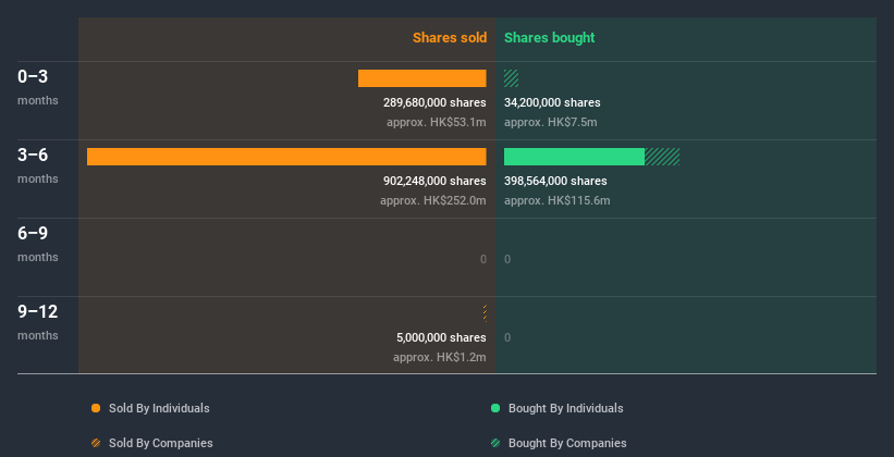 insider-trading-volume