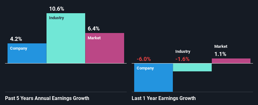 past-earnings-growth