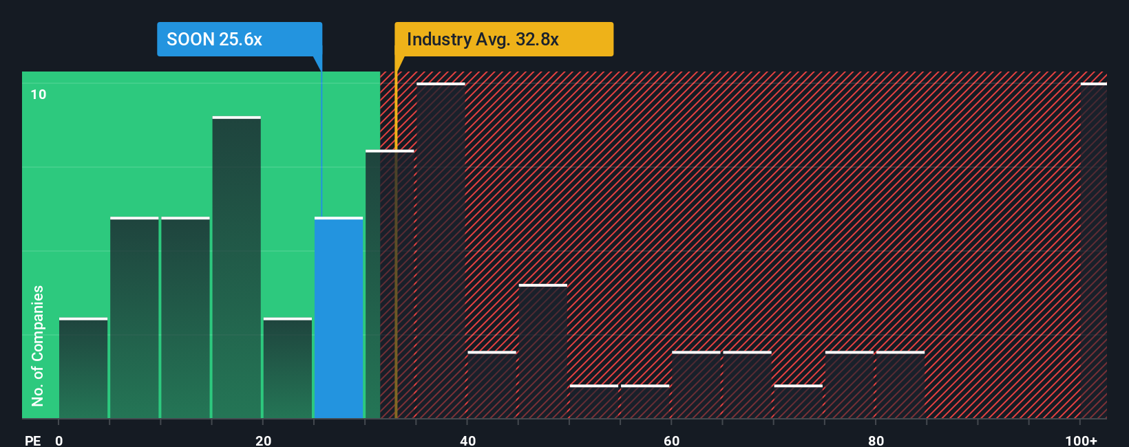 pe-multiple-vs-industry