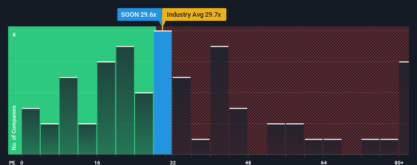 pe-multiple-vs-industry