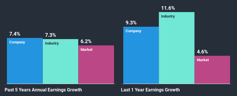 past-earnings-growth