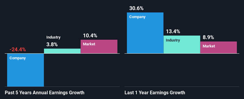 past-earnings-growth