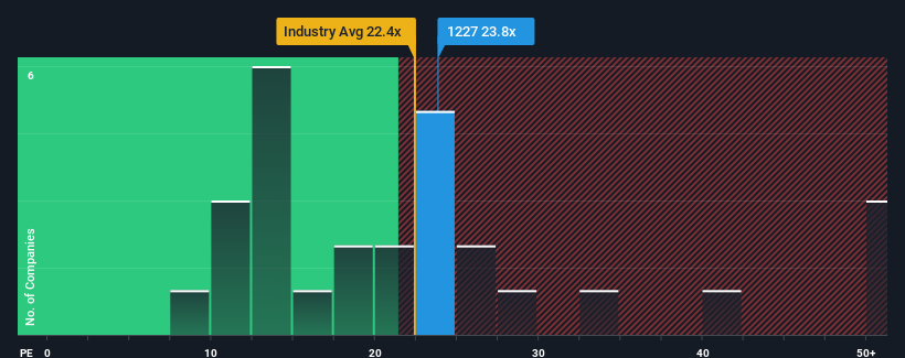 pe-multiple-vs-industry