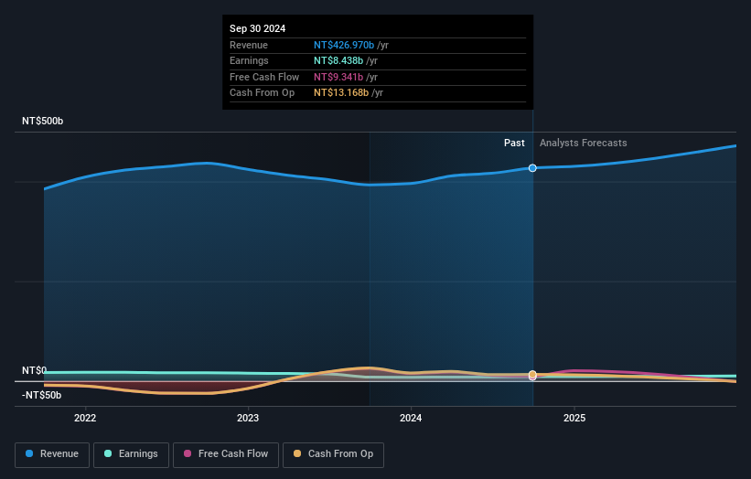 earnings-and-revenue-growth