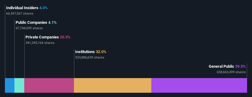 ownership-breakdown