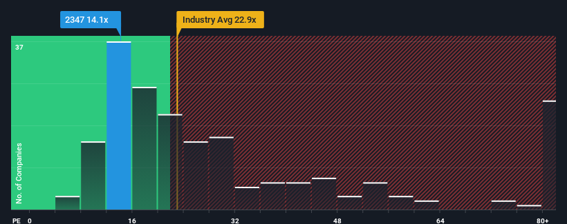 pe-multiple-vs-industry