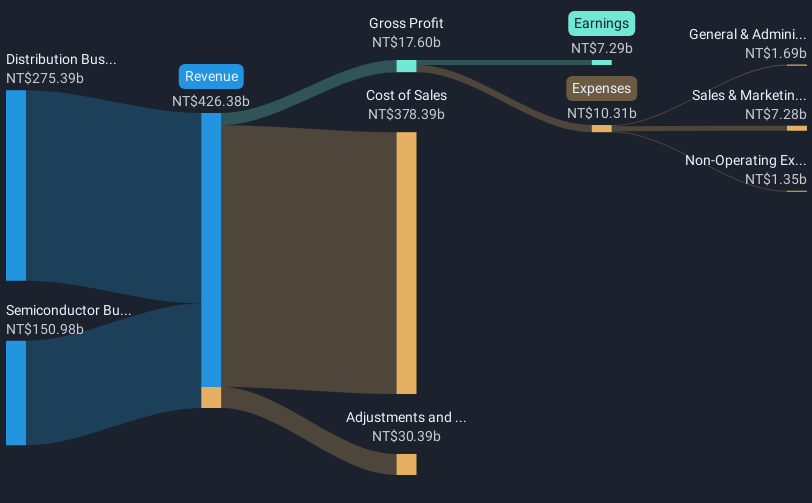 revenue-and-expenses-breakdown