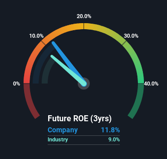 TWSE:2347 Return on Equity