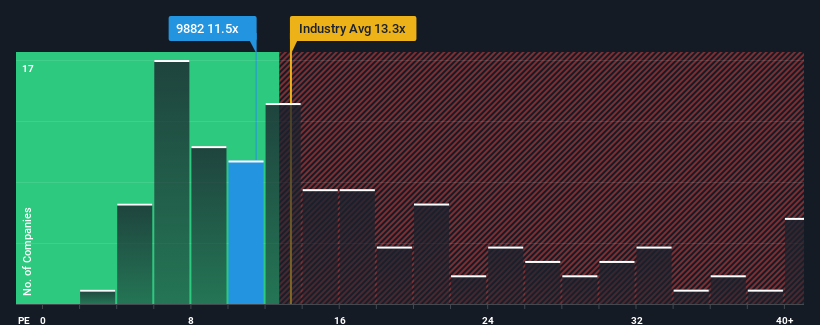 pe-multiple-vs-industry