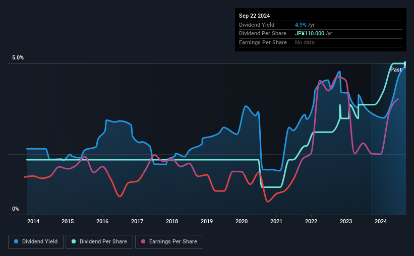 historic-dividend