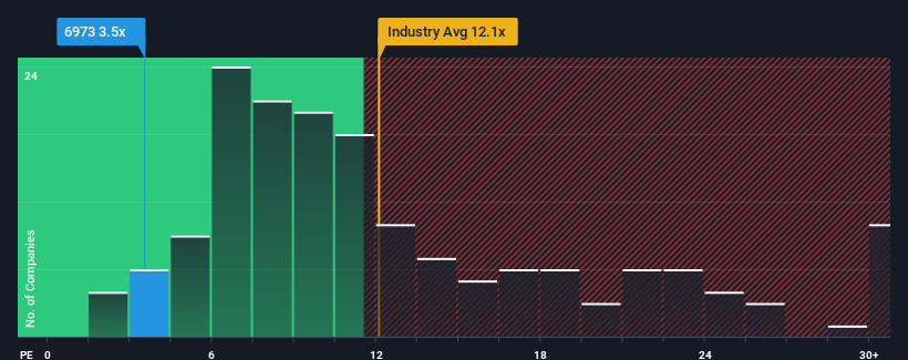 pe-multiple-vs-industry