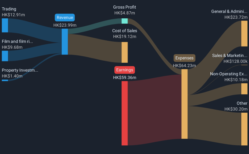 revenue-and-expenses-breakdown