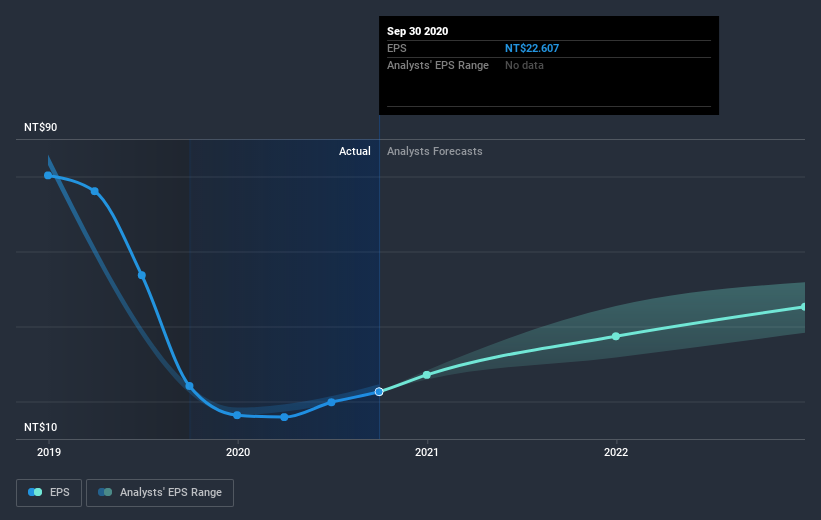 earnings-per-share-growth