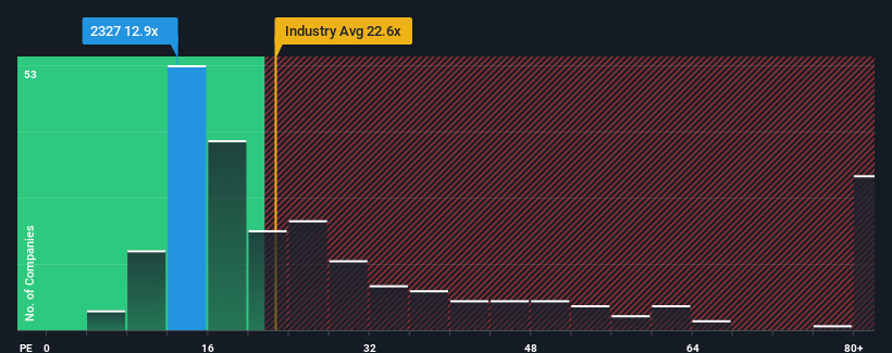 pe-multiple-vs-industry