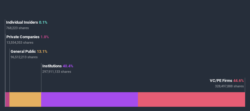 ownership-breakdown