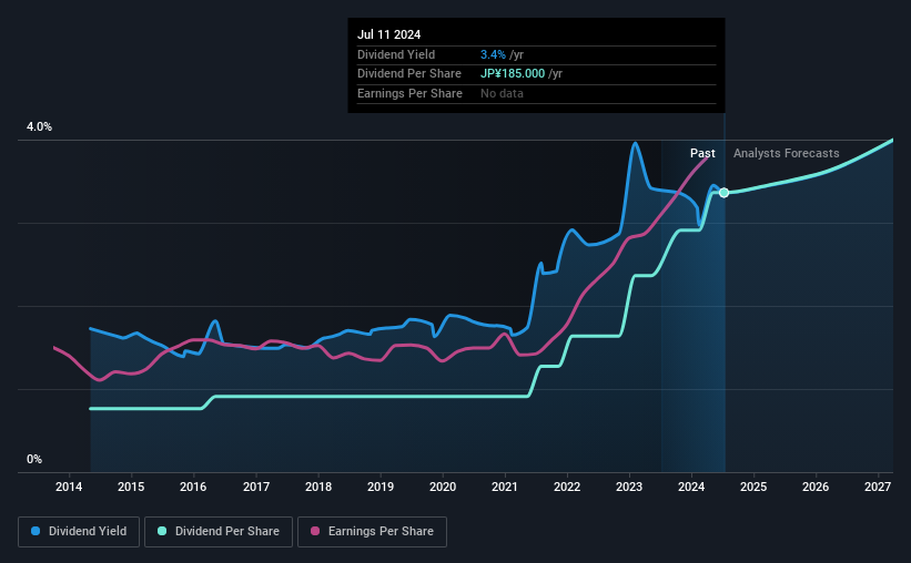 historic-dividend