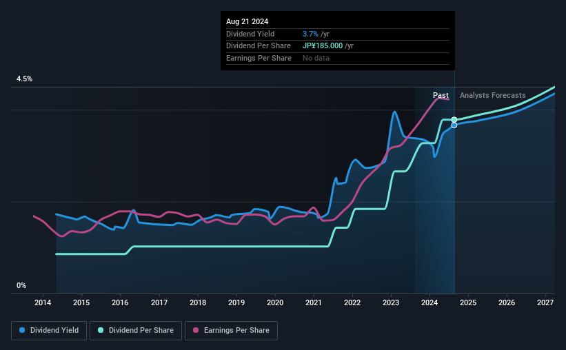 historic-dividend