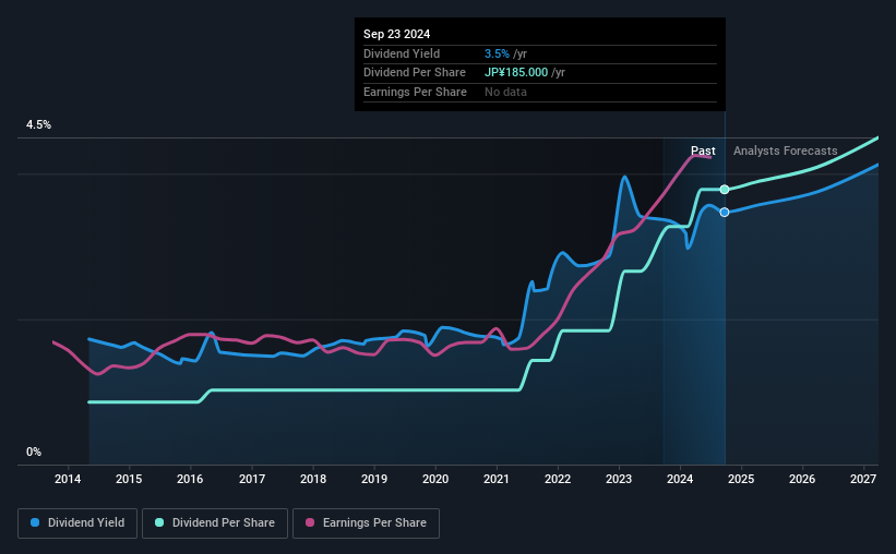 historic-dividend