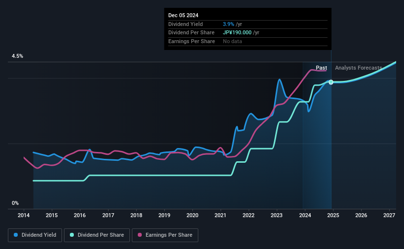 historic-dividend