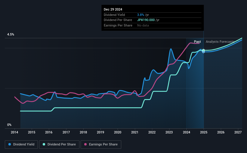 historic-dividend