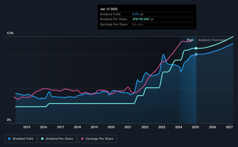 historic-dividend