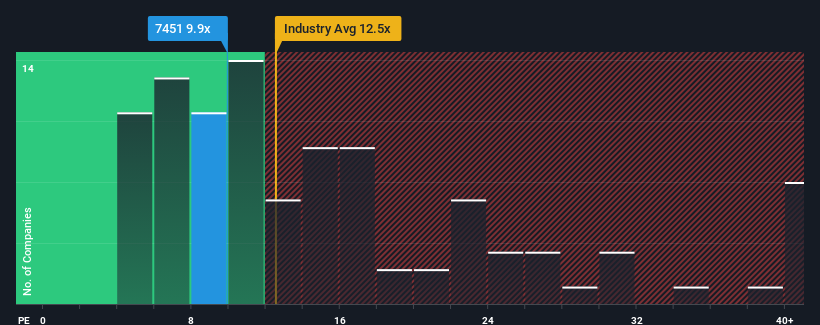 pe-multiple-vs-industry