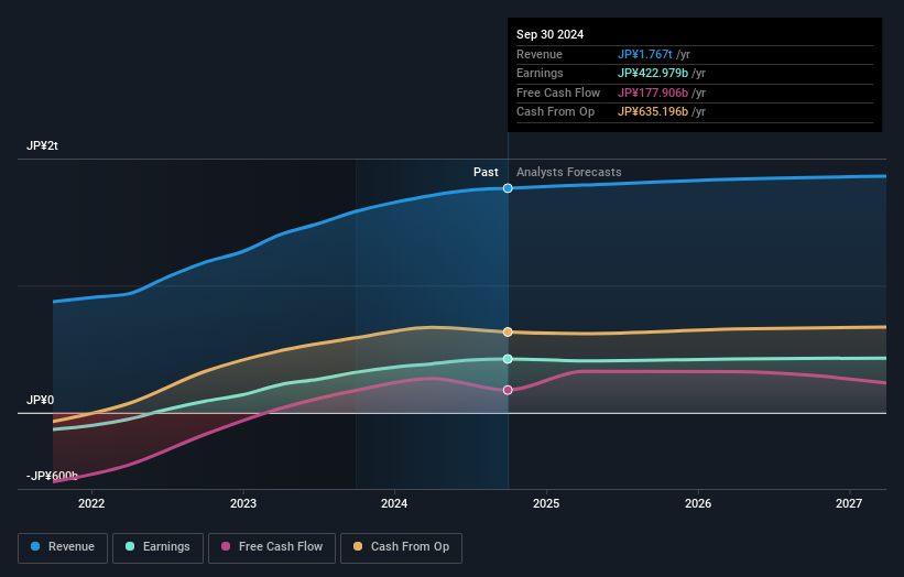 earnings-and-revenue-growth