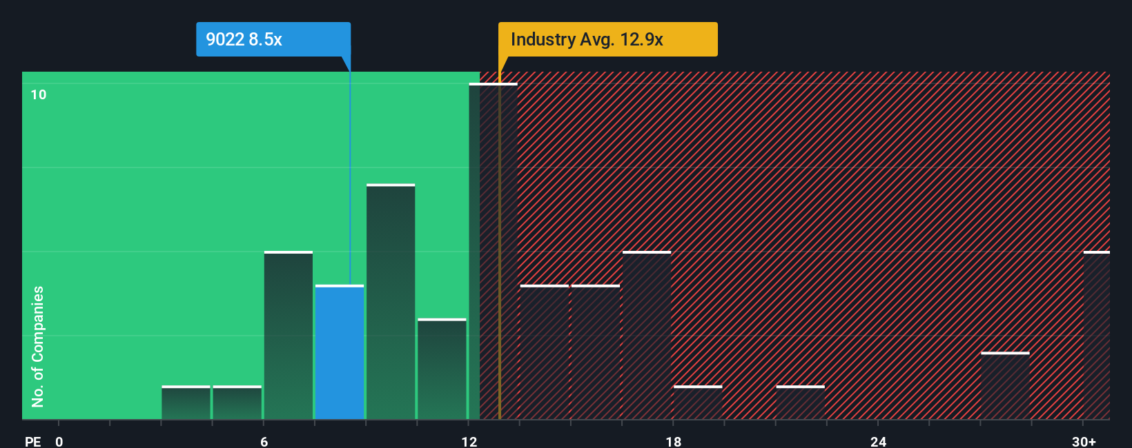 pe-multiple-vs-industry