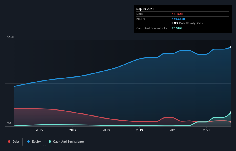 debt-equity-history-analysis