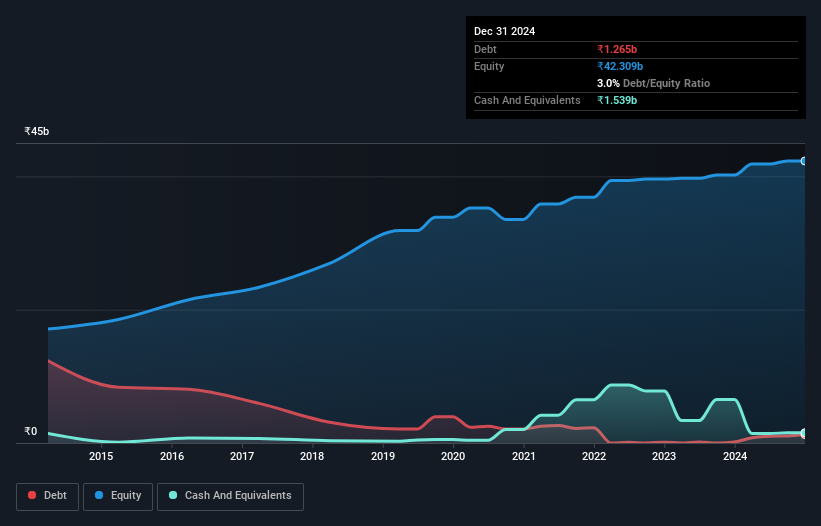 debt-equity-history-analysis