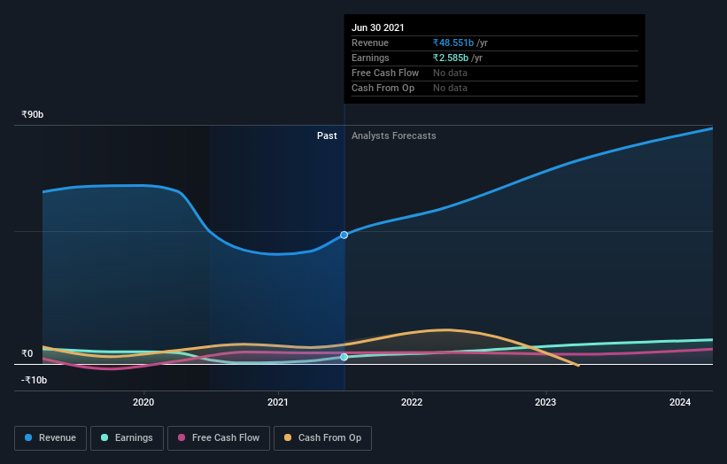 earnings-and-revenue-growth