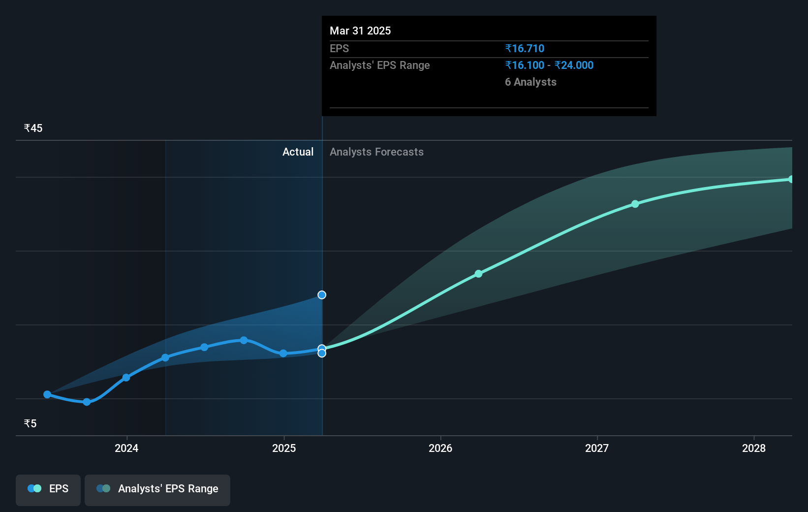 earnings-per-share-growth