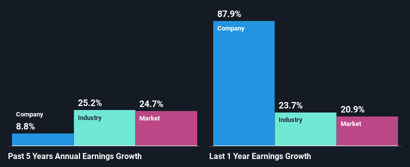 past-earnings-growth