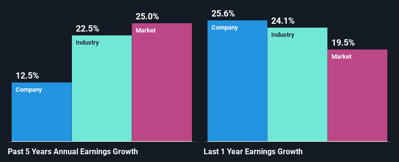 past-earnings-growth