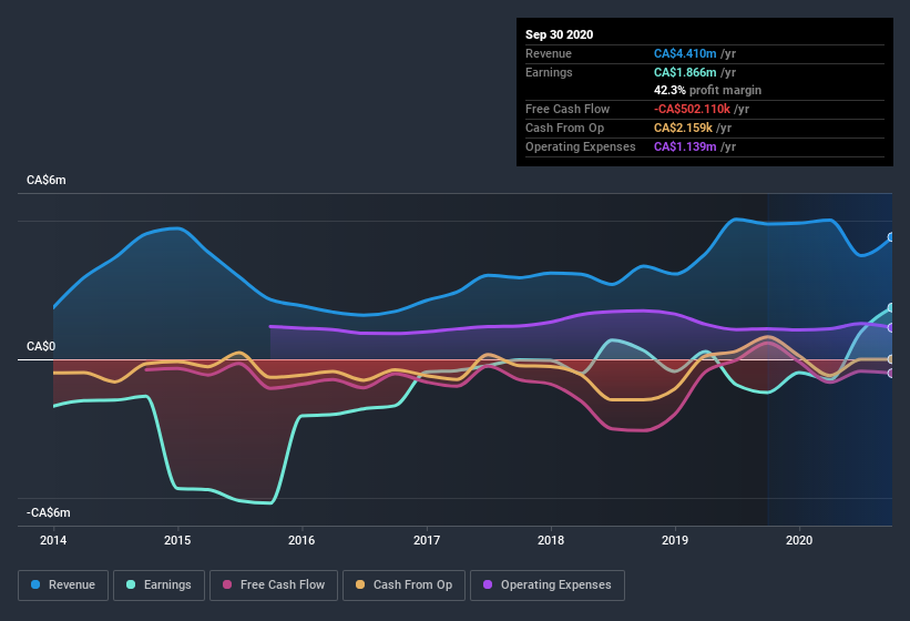 earnings-and-revenue-history